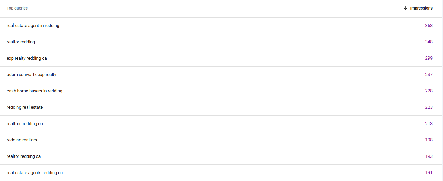 google keyword research optimization for SEO