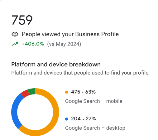 google local attorney SEO realtor marketing