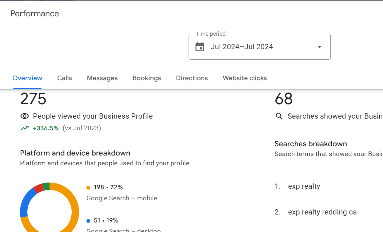 local seo for realtors attorneys