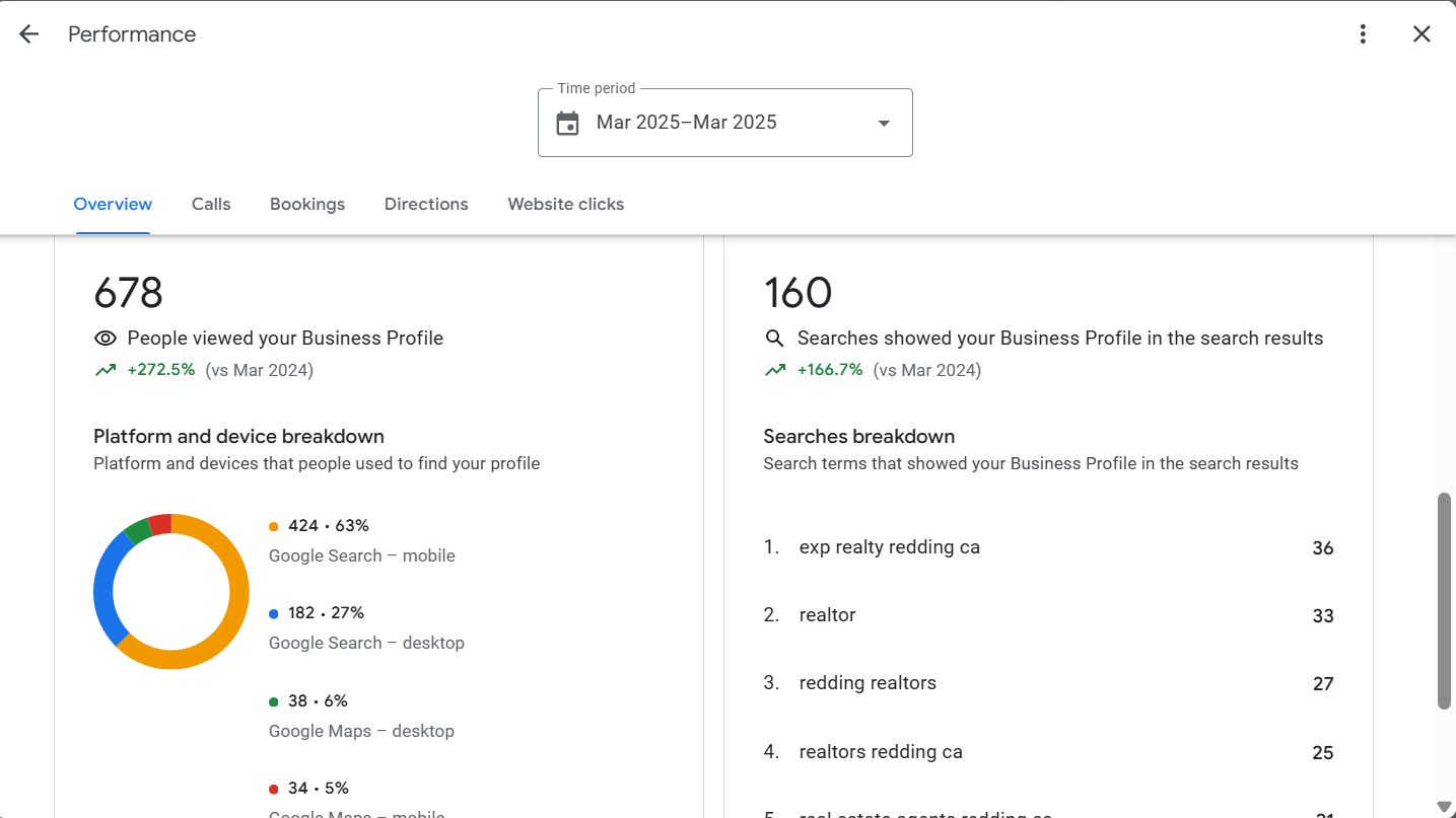 local seo results case study real estate SEO