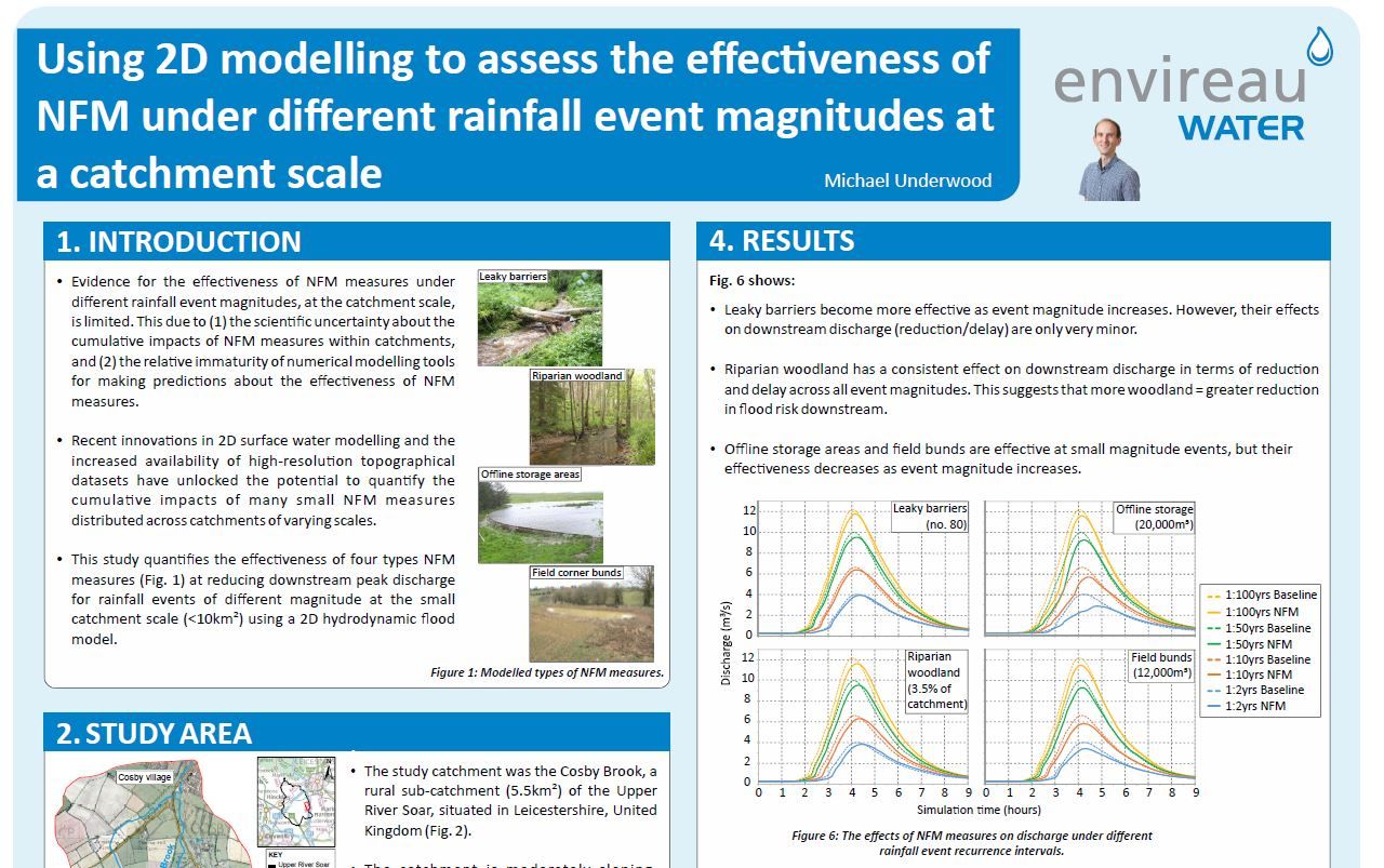 Using 2D Modelling to Assess the Effectiveness of NFM Under Different  Rainfall Event Magnitudes at a Catchment Scale