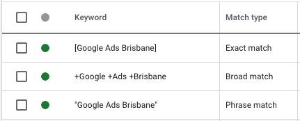 Google Ads Keyword Match Types