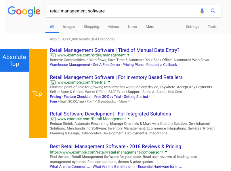 google search result showing ad position