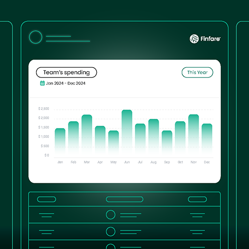 Dark green interface displays a bar graph of team spending throughout the year.