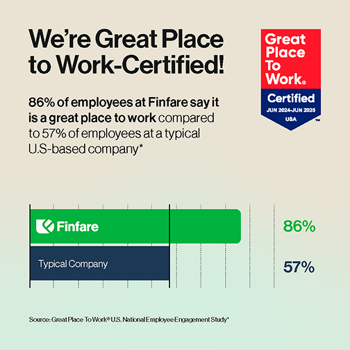 Graphic comparing Finfare employee satisfaction (86%) to typical US company (57%), highlighting Finfare's 