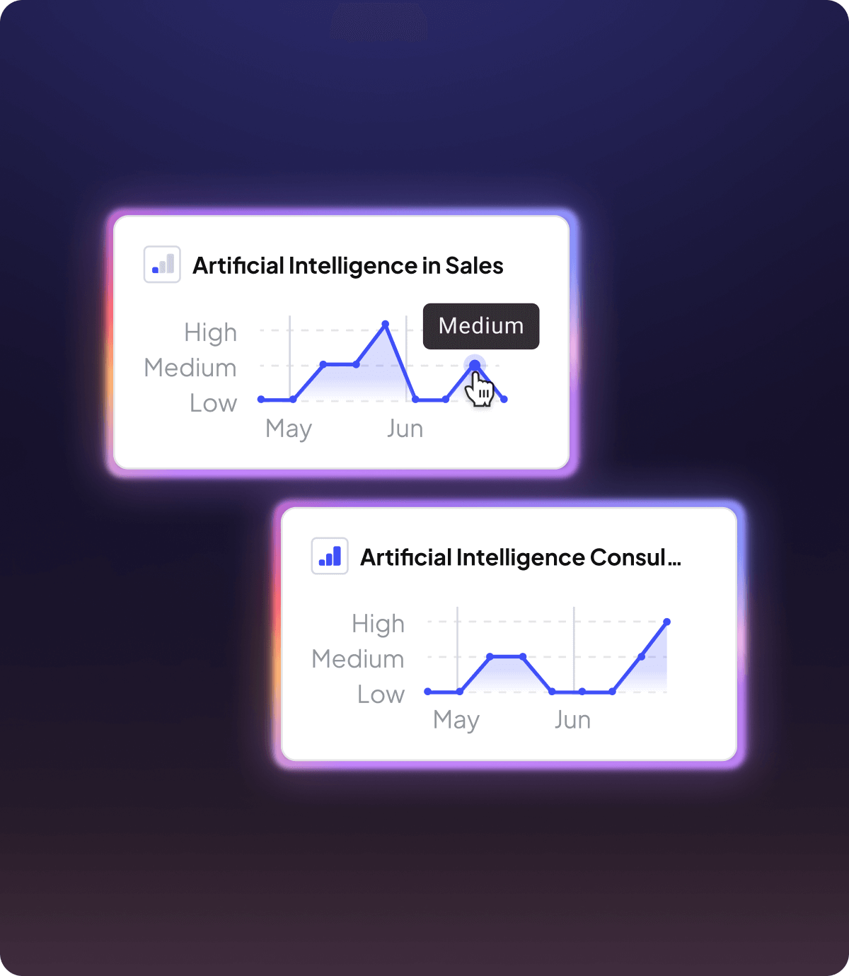 Two graphs showing artificial intelligence in sales and artificial intelligence consult.