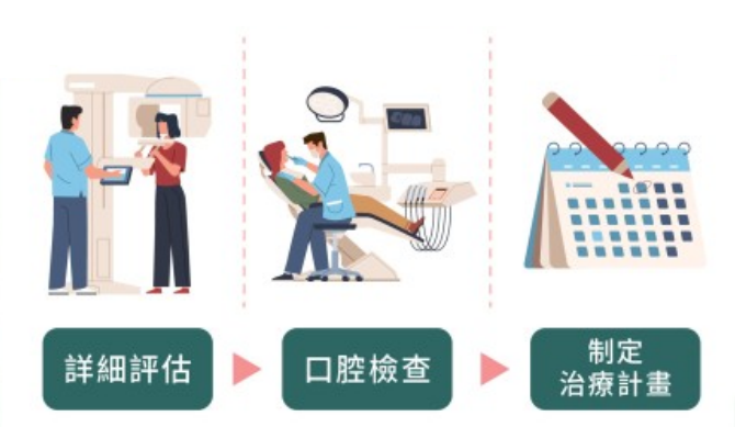 全口重建程序