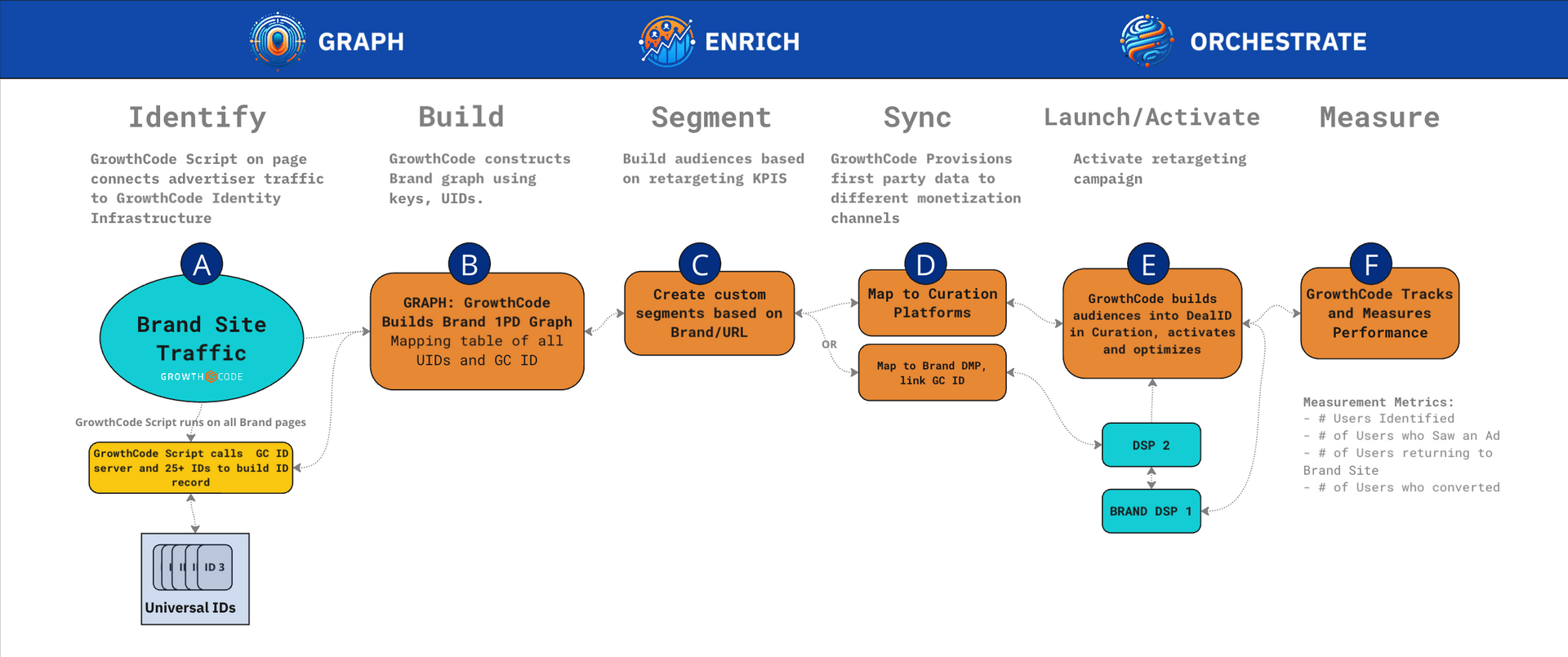 next-generation retargeting with first-party data