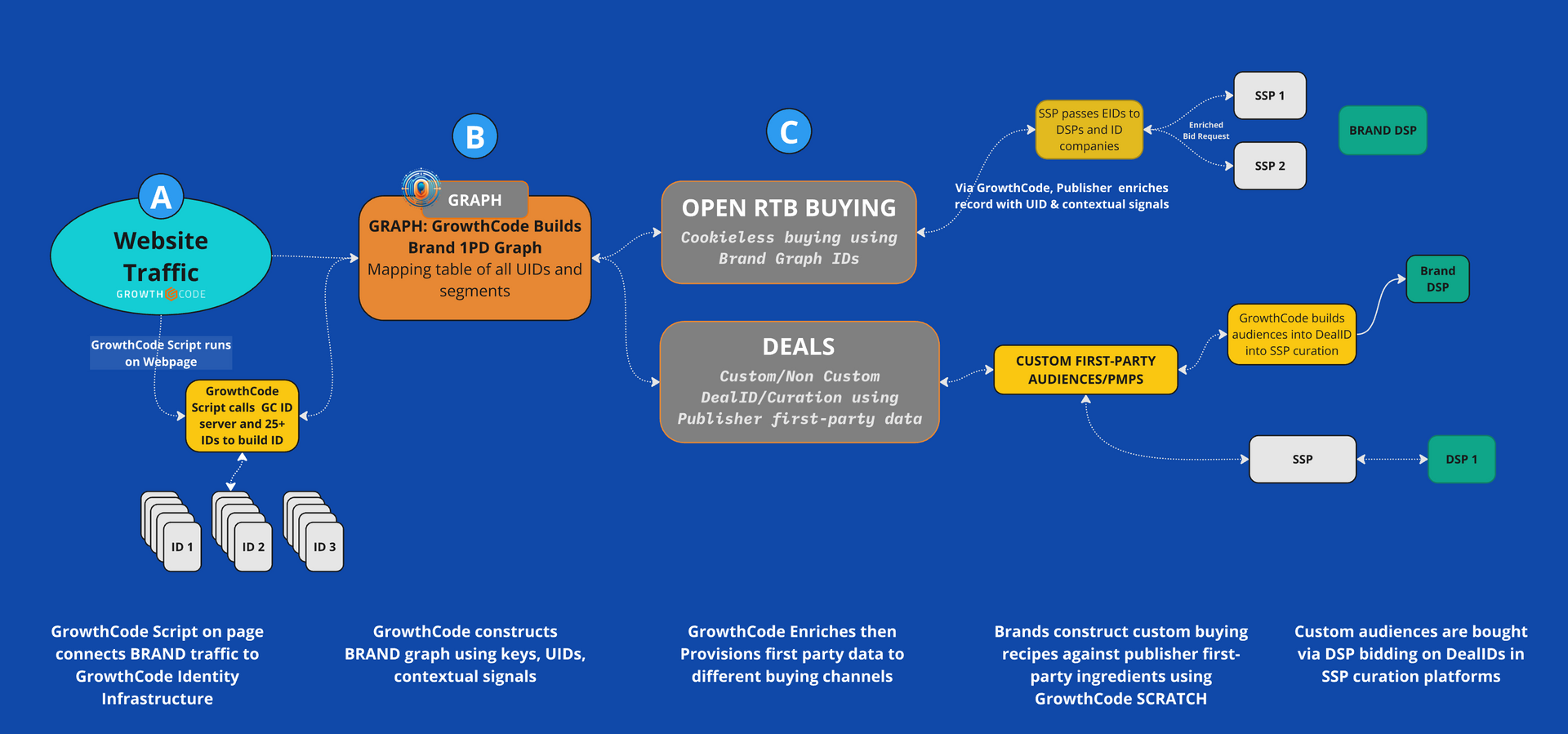 GrowthCode Overview