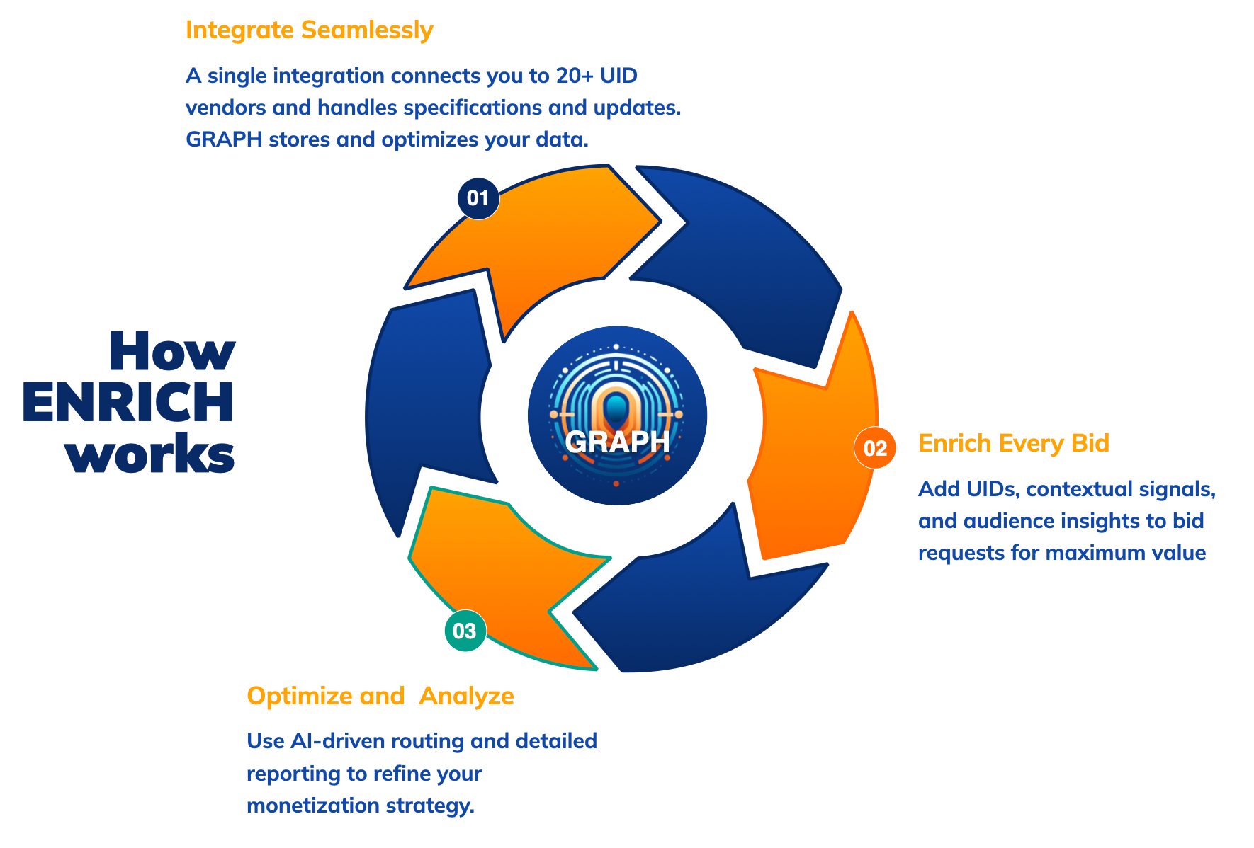 GrowthCode Enrich