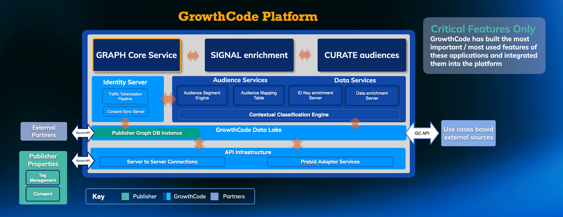 GrowthCode Platform