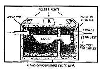 Two Compartment Septic Tank – Albany, GA – Diamond Septic Tank Service
