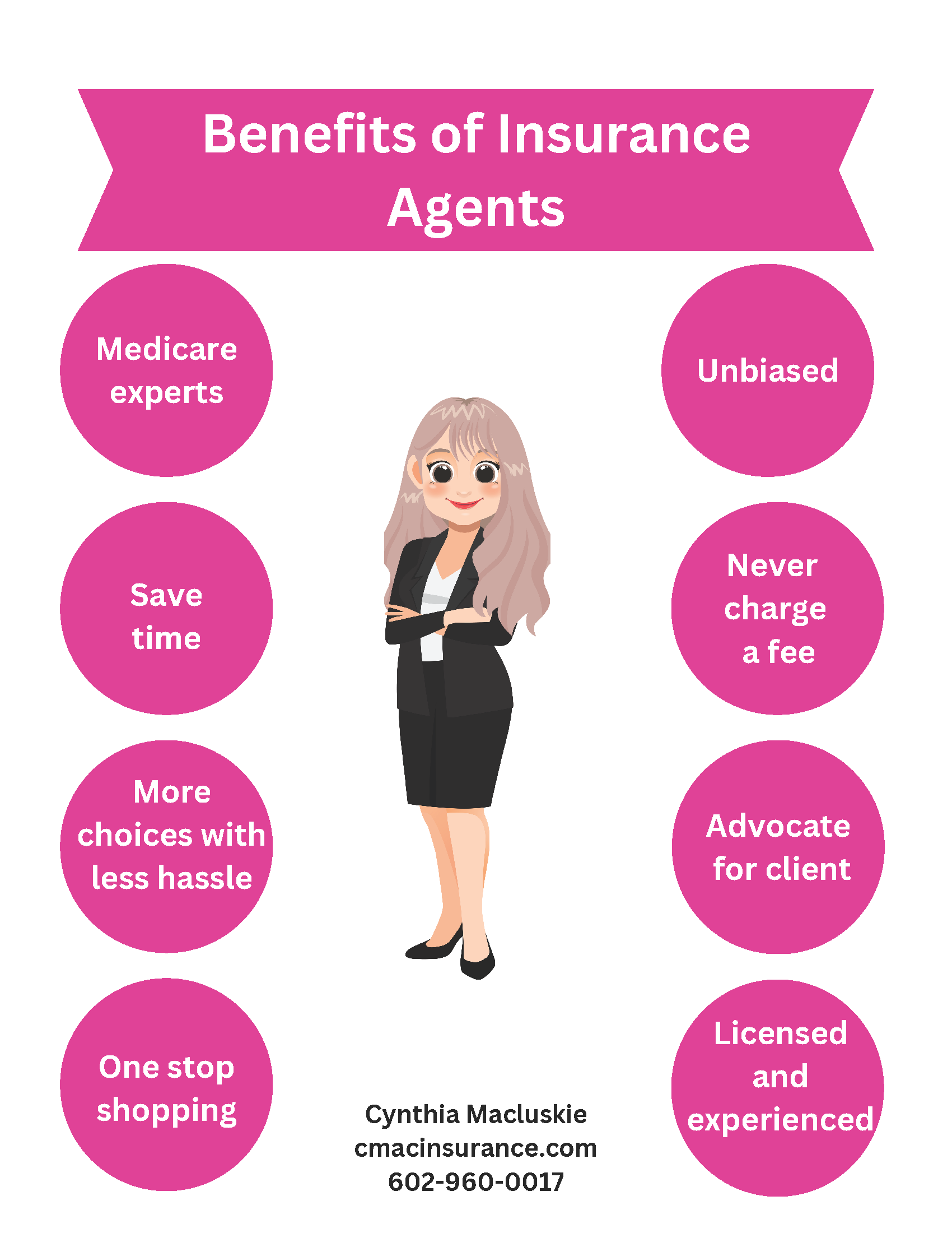 A poster showing the benefits of insurance agents