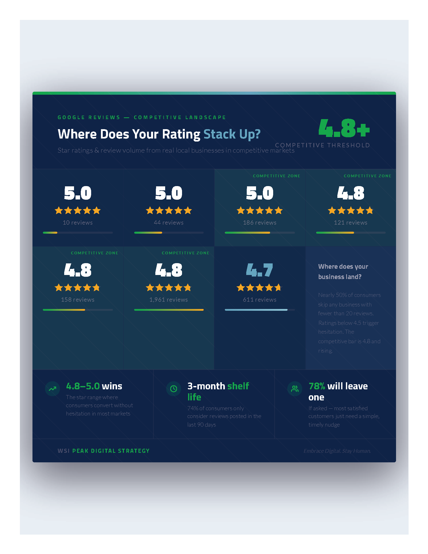 Infographic showing various rating scores and platform categories, highlighting a 4.8+ average rating across services.