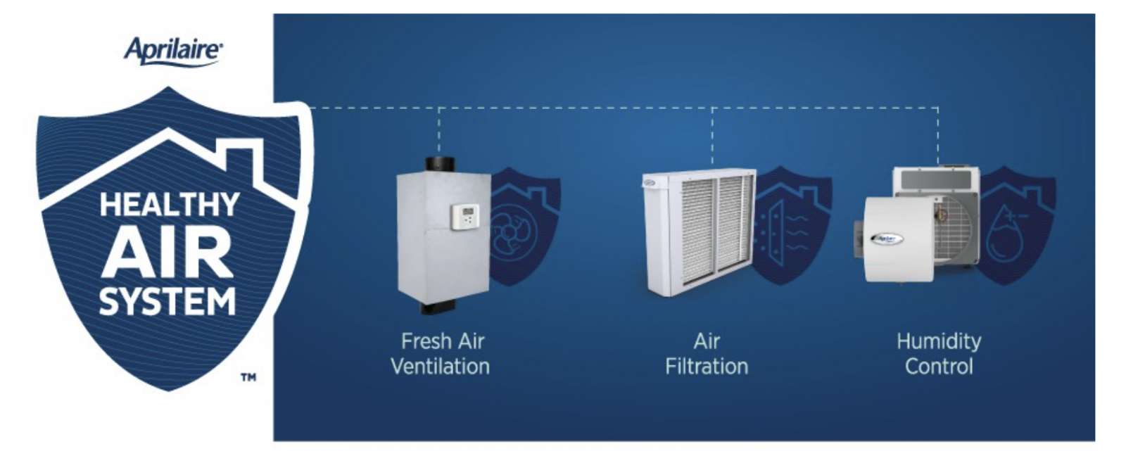 Air purifier in front of gray couch, with cushion, wooden legs, and brown rug; houseplant on right.