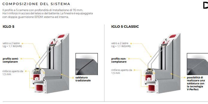 Finestra con grata di sicurezza per esterni
