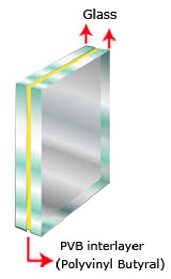 Wholesale Laminated Glass for Construction KSG Malaysia