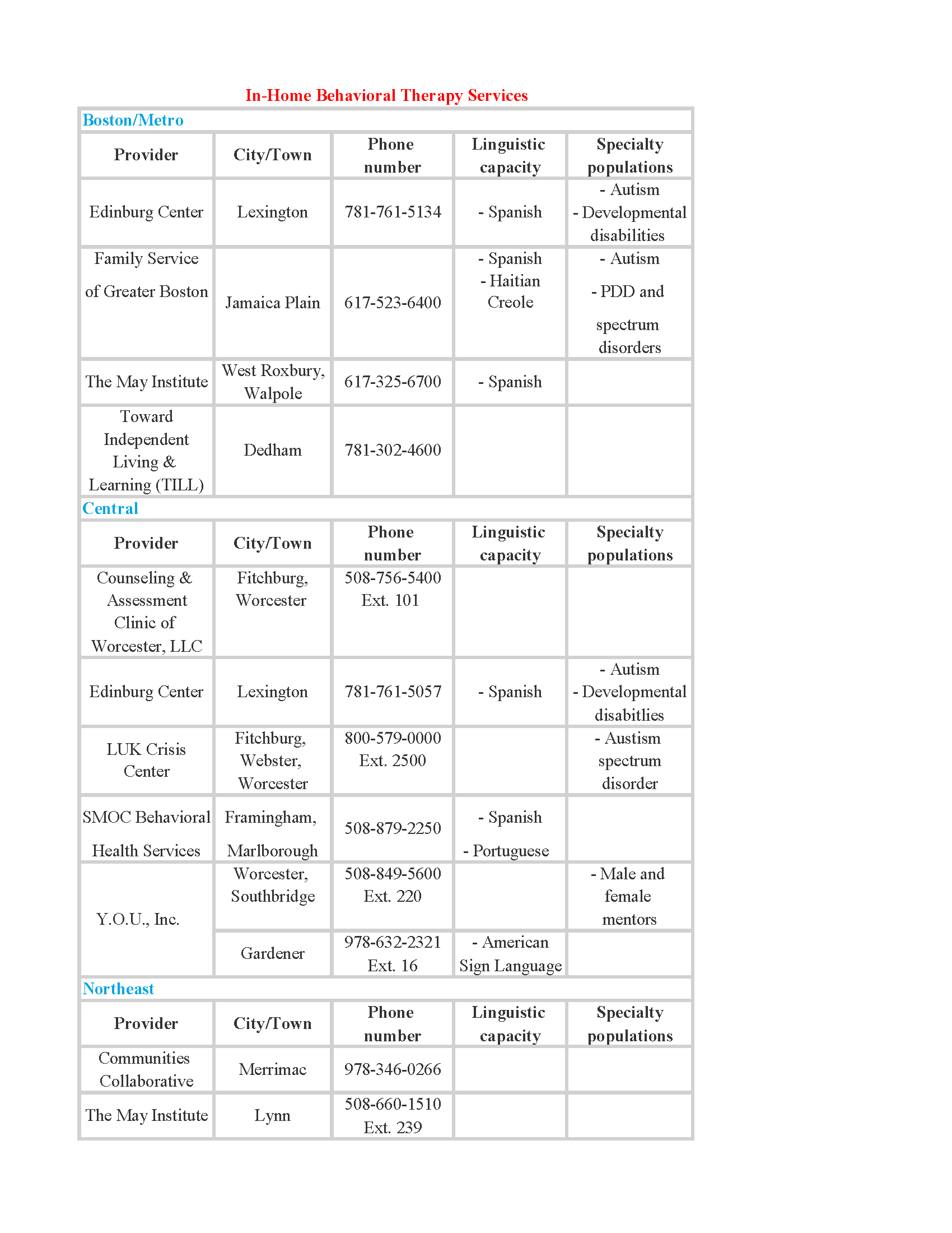 A table with a lot of numbers on it on a white background.