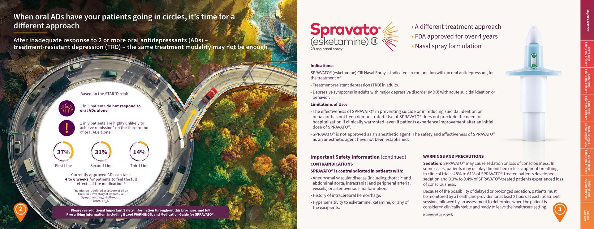 A brochure for a product called sprovato is open to a page with a syringe on it.