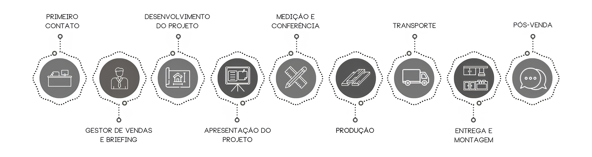 Uma fileira de ícones em círculos em um fundo branco.