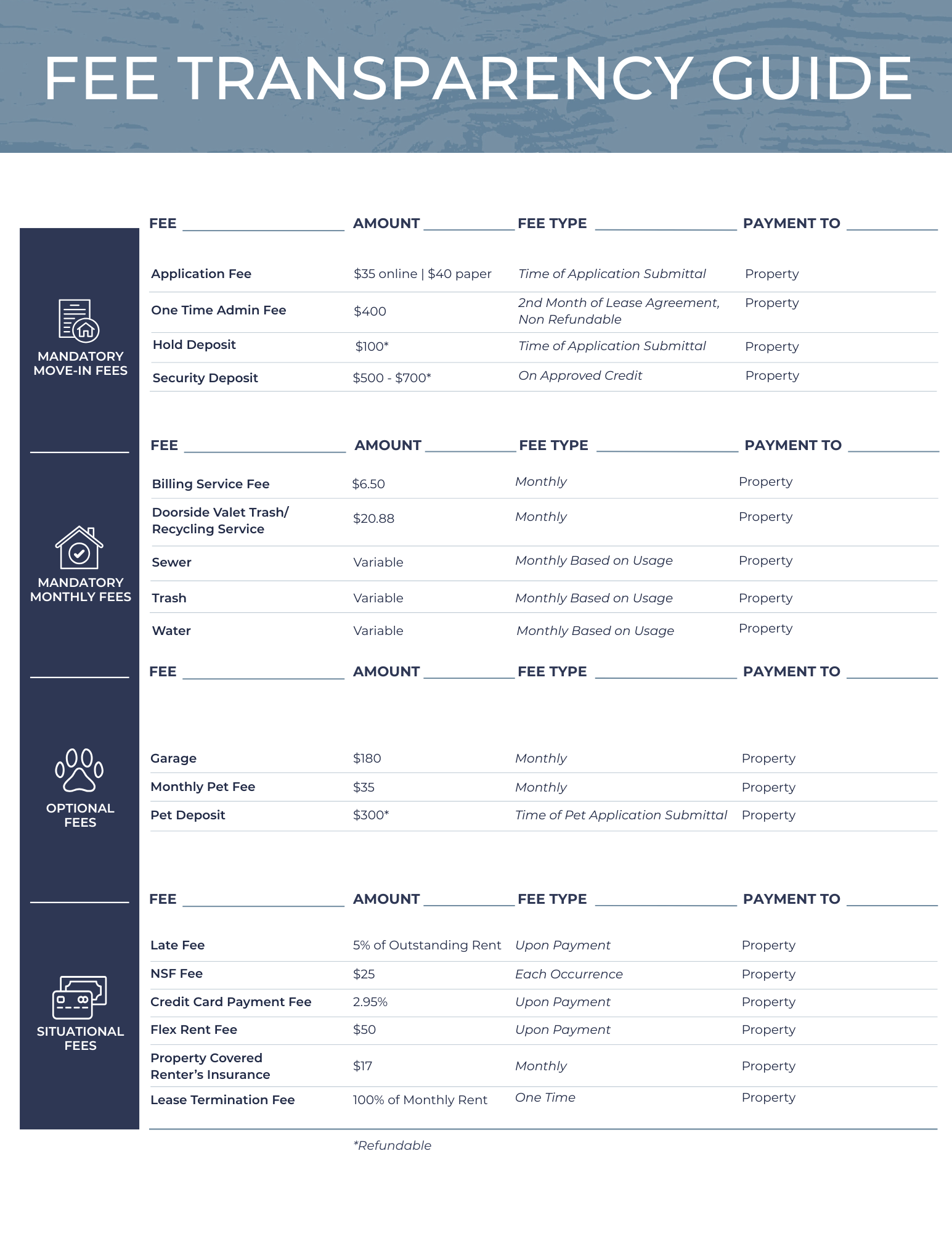 Fee transparency guide table on a white page with blue sidebar icons and section headings