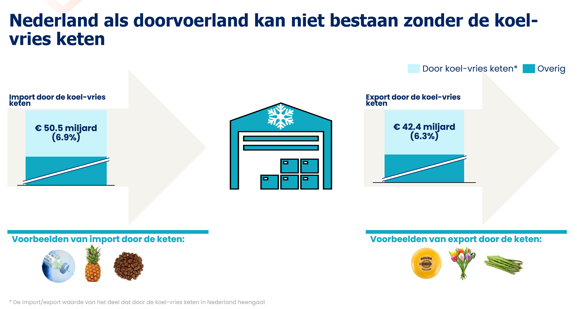 nederland doorvoerland