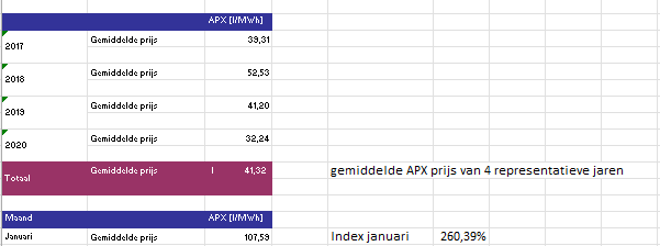 Een paarse en blauwe tabel met getallen erop