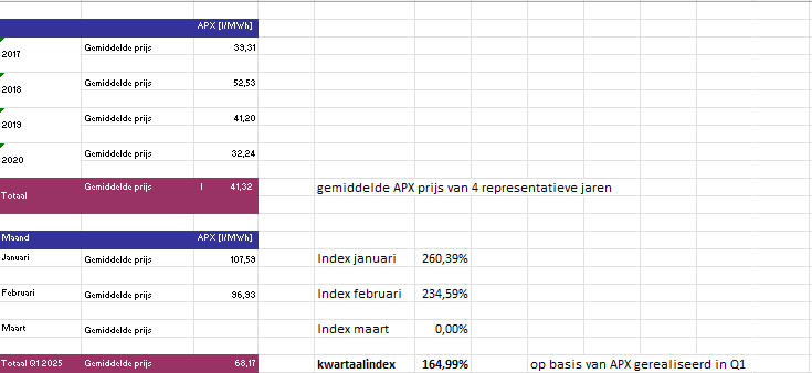 Een paarse en blauwe tabel met getallen erop