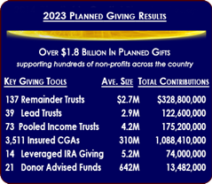 2023 Planned Giving Results