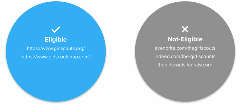 Eligible vs not-eligible website domains for the google ad grant