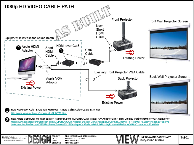 Projector Upgrade Sand Spring Church
