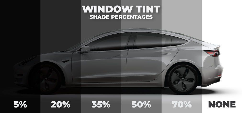 A tesla model 3 with different shade percentages of window tint.