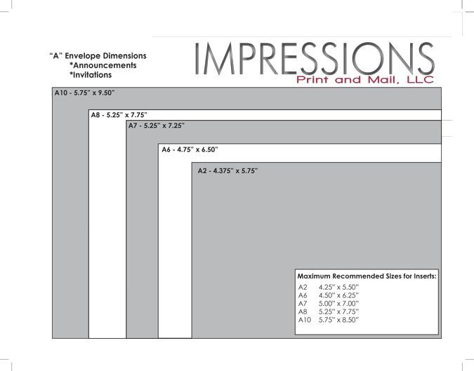 A drawing of different sizes of envelopes with the words impressions print and mail llc