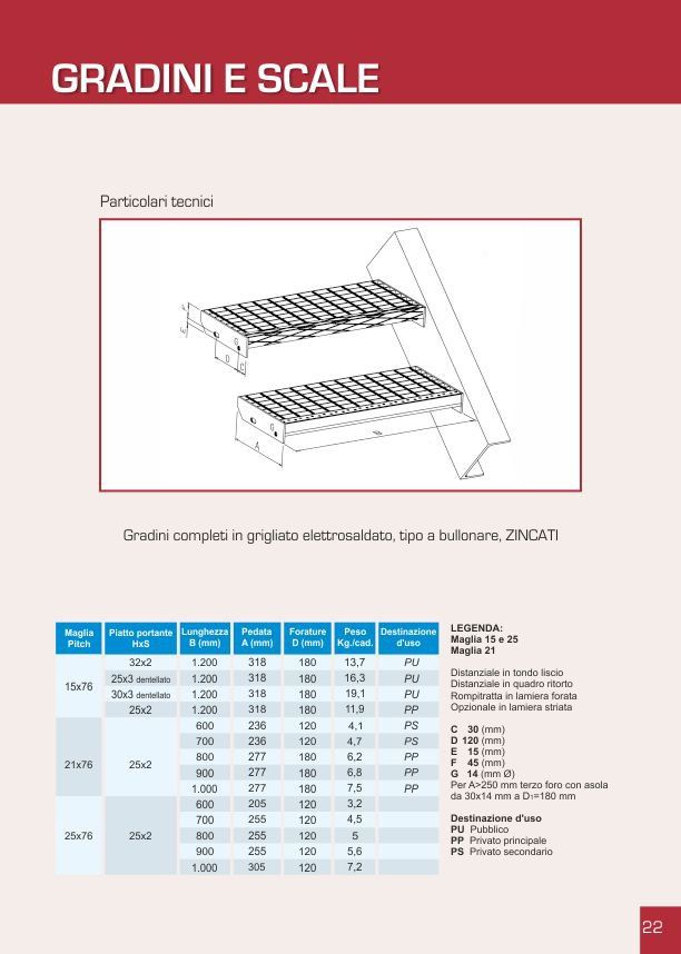 Dati scala antincendio