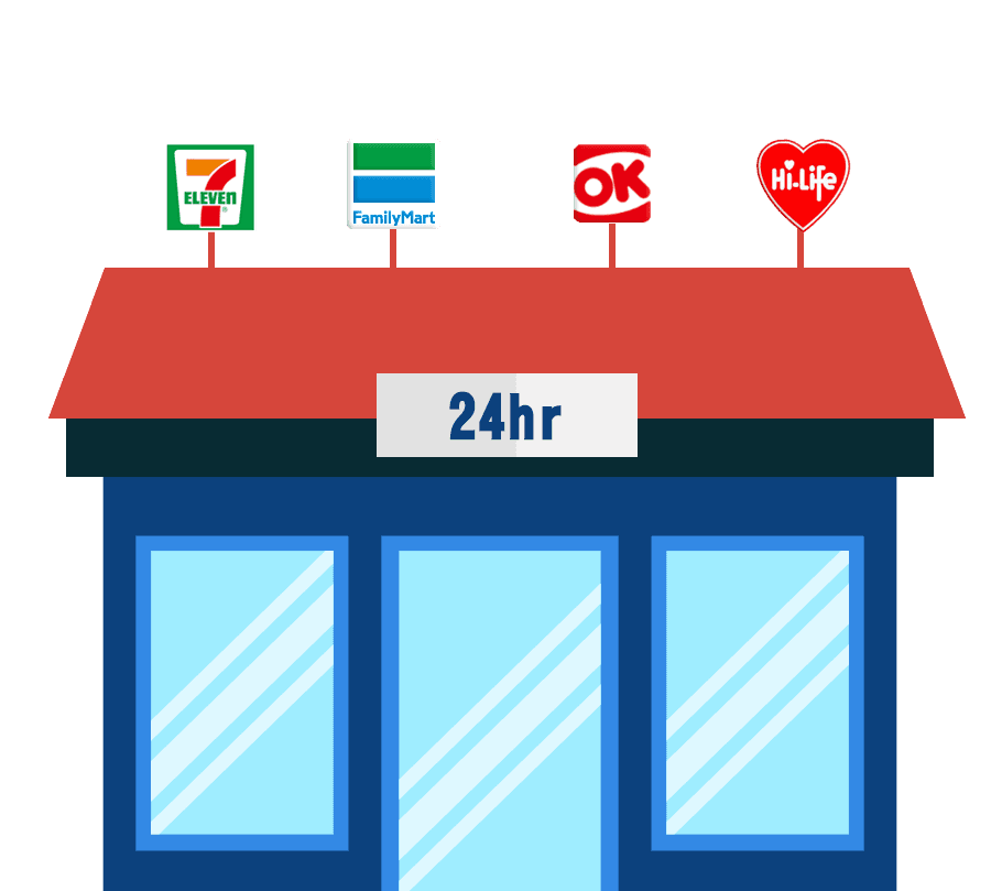 超商取貨付款免運專區