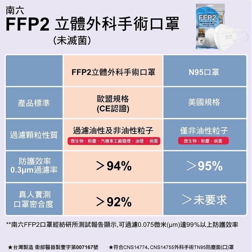 【超商取貨付款免運】南六FF2立體外科手術口罩(3入/包) - 6包組