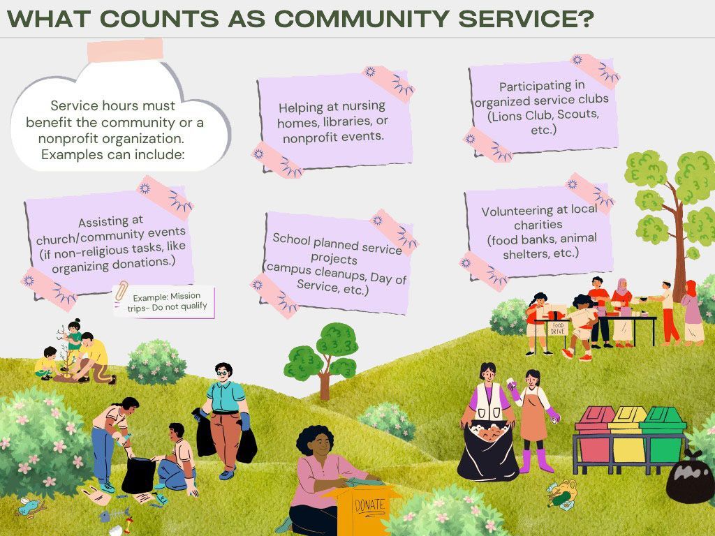 Service hours must benefit the community or a nonprofit organization. Examples include: Helping at nursing homes, libraries, or nonprofit events; Participating in organized service clubs (Lions Club, Scouts, etc.); Assisting at church/community events (if non-religious tasks, such as organizing donations. Mission trips do not qualify); School planned service projects (campus cleanups, Day of Service, etc.); Volunteering at local charities (food banks, animal shelters, etc.) Service hours must benefit the community or a nonprofit organization. Examples include: Helping at nursing homes, libraries, or nonprofit events; Participating in organized service clubs (Lions Club, Scouts, etc.); Assisting at church/community events (if non-religious tasks, such as organizing donations. Mission trips do not qualify); School planned service projects (campus cleanups, Day of Service, etc.); Volunteering at local charities (food banks, animal shelters, etc.)