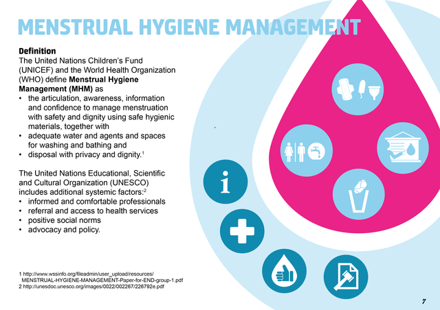 Menstrual Hygiene  Water, Sanitation, and Environmentally Related