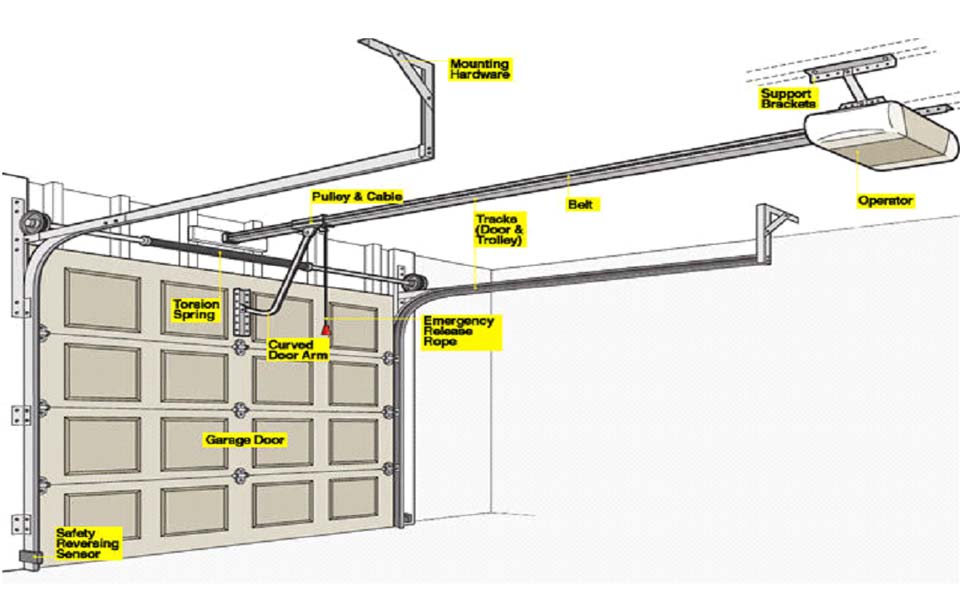 How Does a Garage Door Spring Work?