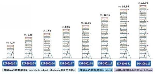 Una fila di ponteggi con diverse altezze su uno sfondo bianco