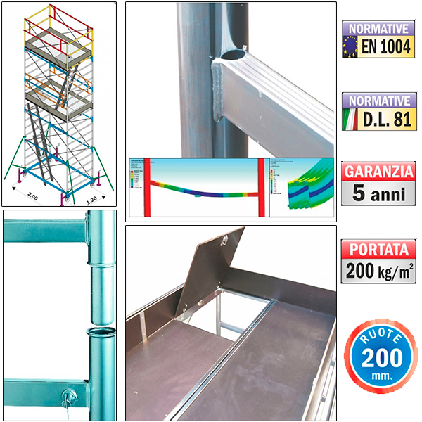 L'immagine di un'impalcatura con la parola normativa sopra
