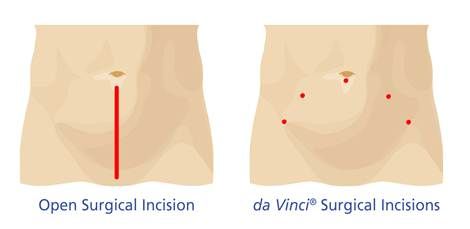 Urology Associates Forte Health