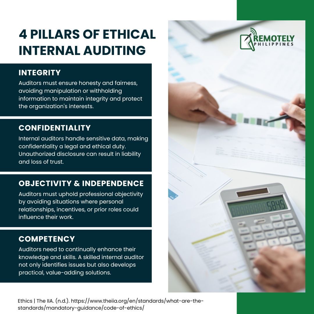 A poster explaining the four pillars of ethical internal auditing