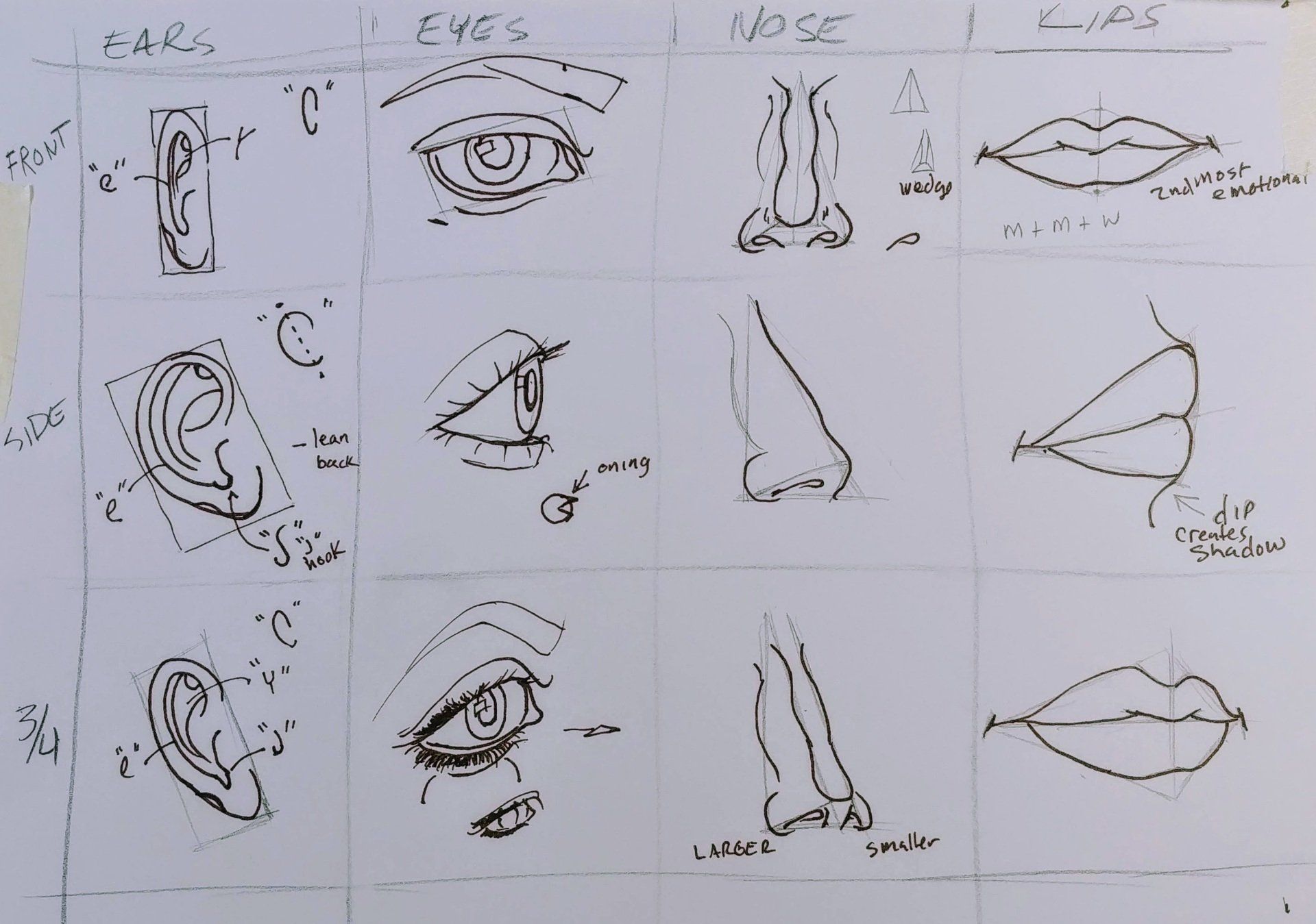 Woman with the Auburn Hair watercolor Portrait process study