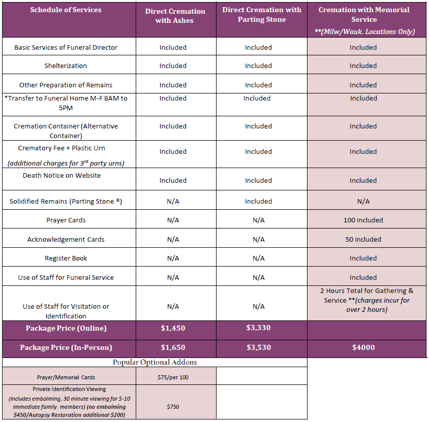 Cremation Society of Milwaukee Package Pricing