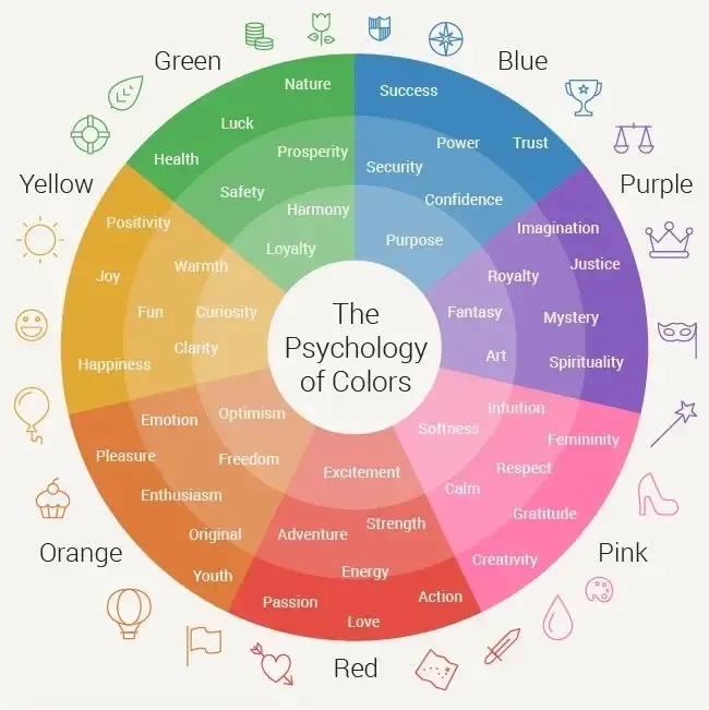 An illustration of a color wheel with words and emotions often associated with each color