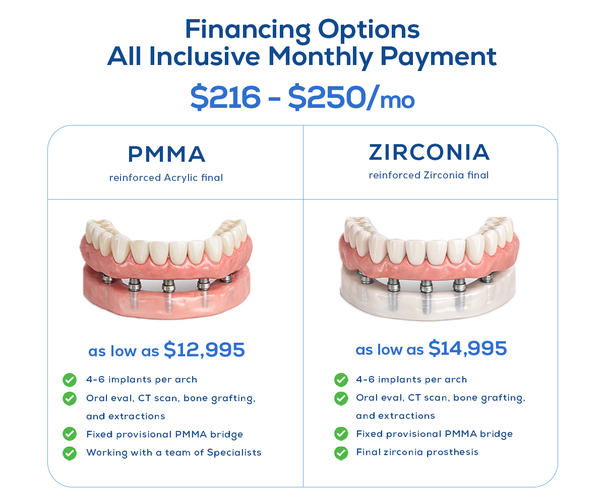 Dental financing ad comparing PMMA and zirconia options with monthly payments from $216–$250.