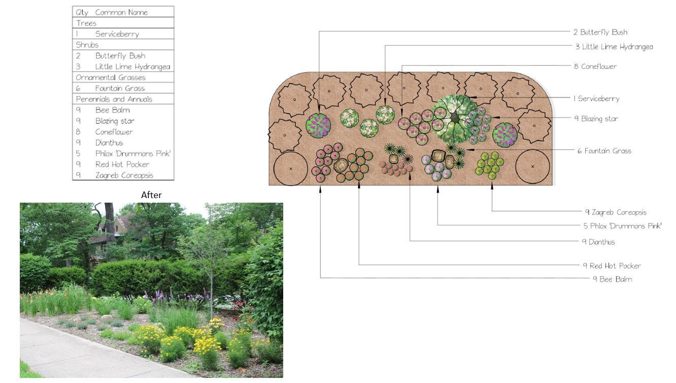 Drawing 3 — South Bend , IN — Fuerbringer Landscaping & Design