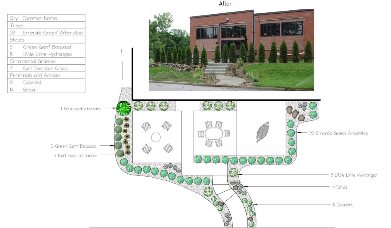 Drawing 5 — South Bend , IN — Fuerbringer Landscaping & Design