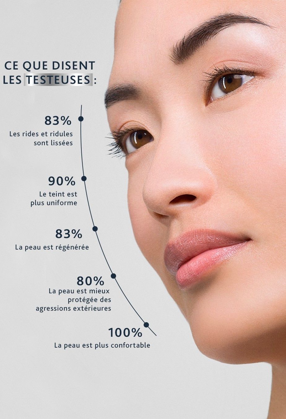 Un gros plan du visage d'une femme avec un graphique montrant les résultats d'un test.